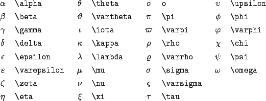 \begin{table}\begin{symbols}{*4{cl}}
\X{\alpha} & \X{\theta} & \X{o} & \X{\upsi...
...& \X{\varsigma}& & \\
\X{\eta} & \X{\xi} & \X{\tau}
\end{symbols}\end{table}