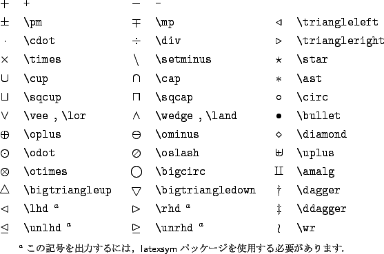 \begin{table}\begin{symbols}{*3{cl}}
\X{+} & \X{-} & & \\
\X{\pm} & \X{\mp} &...
...侘呂垢襪砲蓮\textsf{latexsym}パッケージを使用する必要があります．}\end{table}