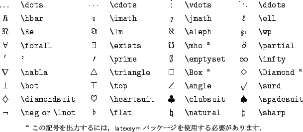 \begin{table}\begin{symbols}{*4{cl}}
\X{\dots} & \X{\cdots} & \X{\vdots} & \X{\...
...侘呂垢襪砲蓮\textsf{latexsym}パッケージを使用する必要があります．}\end{table}