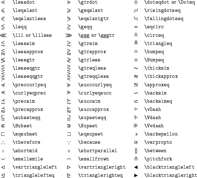 \begin{table}
% latex2html id marker 4589
\begin{symbols}{*3{cl}}
\X{\lessdot}...
...fteq} & \X{\trianglerighteq} & \X{\blacktriangleright}
\end{symbols}\end{table}