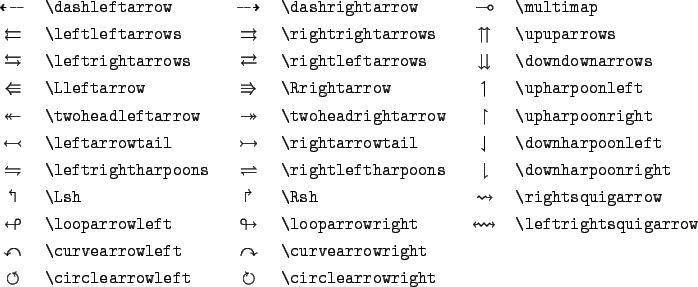 \begin{table}\begin{symbols}{*3{cl}}
\X{\dashleftarrow} & \X{\dashrightarrow} &...
... & & \\
\X{\circlearrowleft} & \X{\circlearrowright}
\end{symbols}\end{table}