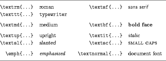 \begin{lined}{12cm}
%%
\begin{tabular}{@{}rl@{\qquad}rl@{}}
\texttt{\symbol{'...
...ert{...}\vert& \textnormal{document} font
\end{tabular}\par\bigskip \end{lined}