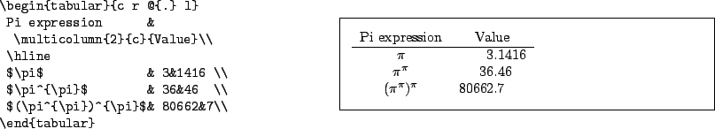 \begin{example}
\begin{tabular}{c r @{.} l}
Pi expression &
\multicolumn{2}{c}...
...^{\pi}$\ & 36&46 \\
$(\pi^{\pi})^{\pi}$& 80662&7\\
\end{tabular}\end{example}