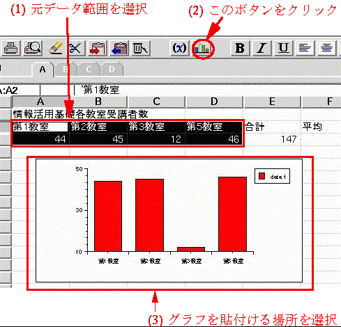 グラフ作成